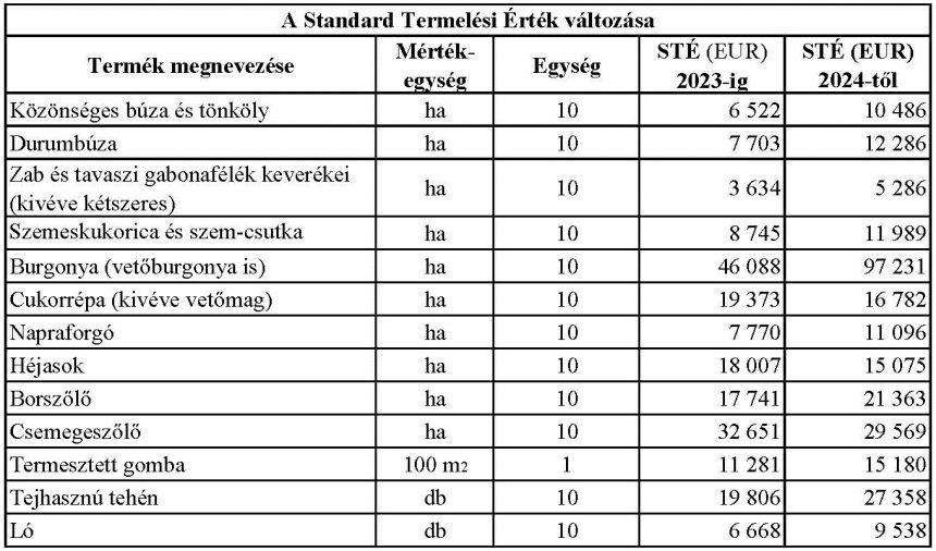 Mezőgazdasági üzemméret