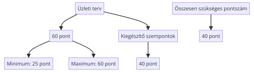 Fiatal gazda pályázat