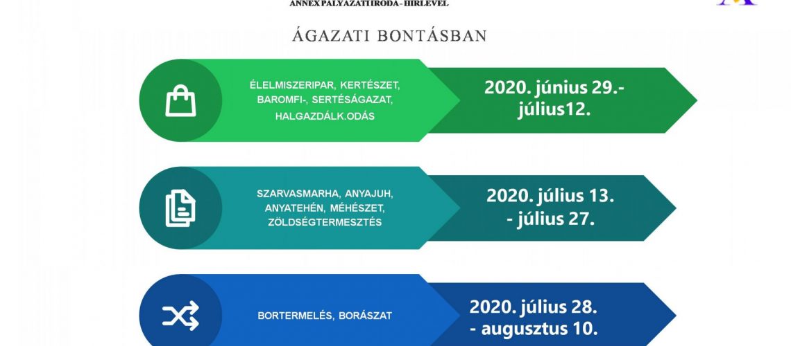 Friss konkrét információk a 25 milliárd Ft összegű agrártámogatásról