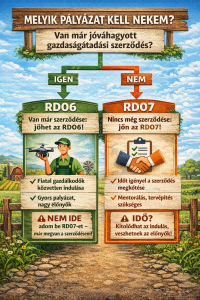 Gazdaságátadás pályázat