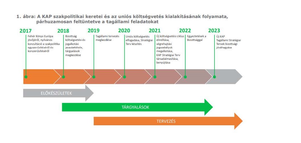 Mezogazdasagi-palyazatok-2022