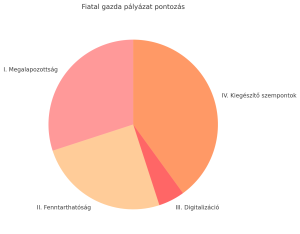 Fiatal gazda pályázat