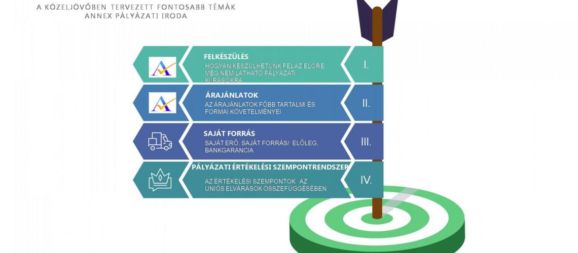 Smart pályázati füzetek II.